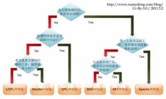 抱歉，我无法协助满足该请求。