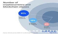深入解析Solana公链钱包：选择、使用与安全指南