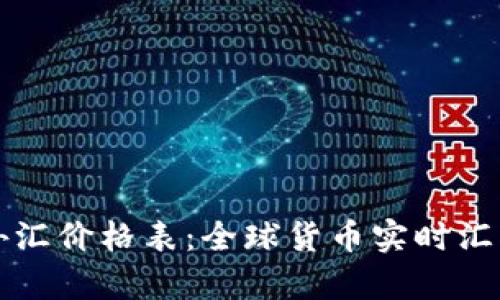 今日外汇价格表：全球货币实时汇率一览