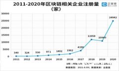 全面解析：2023年最佳安卓数字货币钱包推荐与使