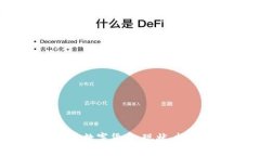 2022年比特币数字货币：现状、挑战与未来展望
