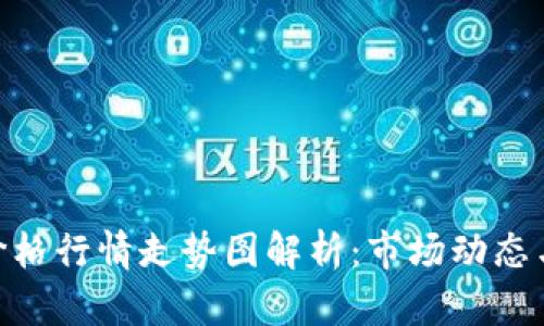 : 狗狗币今日价格行情走势图解析：市场动态与投资机会透视