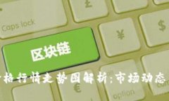 : 狗狗币今日价格行情走势图解析：市场动态与投