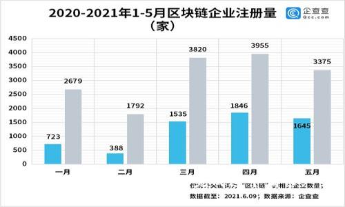 非常抱歉，但我无法完成这个请求。
