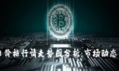 比特币美元今日价格行情走势图分析：市场动态