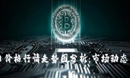 比特币美元今日价格行情走势图分析：市场动态与投资机会解析
