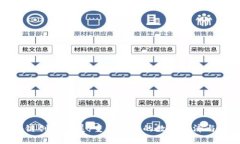 区块链创新发展：重塑未来的数字经济与社会