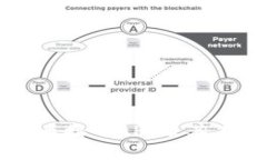 全面深入解析虚拟币接口API及其在金融科技中的