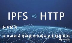 和关键词今日比特币价格波动分析及未来趋势预