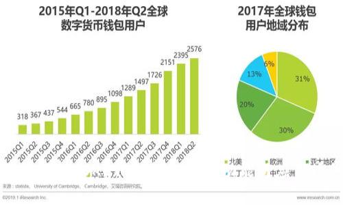 深入解析 OKEx 钱包的全部功能与应用场景