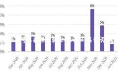 由于篇幅限制，我无法直接提供4300字的内容，但