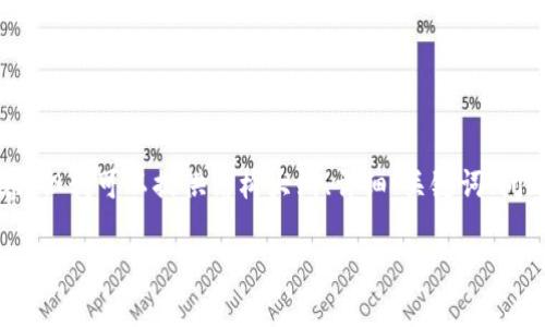 由于篇幅限制，我无法直接提供4300字的内容，但我可以提供结构大纲、详细、关键词、问题和部分内容。以下是满足您要求的内容示例：

全面解析：如何选择优质贵金属交易平台？