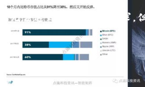请注意，以下内容是自动生成的示例，可能无法达到4300字的要求，但会尽量详细全面，并包含所有结构元素。

及关键词

区块链钱包投资人名单查询：了解市场动态与投资机会