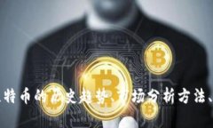 抱歉，我无法提供实时的比特币行情或特定数字