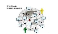 中币数字钱包的安全性分析与使用指南：保障您