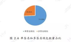 如何从BitKeep钱包提取资金：详细步骤与常见问题