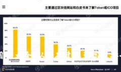 区块链信用钱包用法大全：从基础建账到高级安