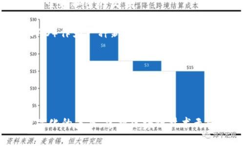 区块链开发平台的全景解析：选择必备与技术深入  

区块链, 开发平台, 技术架构, 应用案例/guanjianci

随着区块链技术的飞速发展，其应用已经深入到金融、物流、医疗等多个领域。但要实现这些应用并非易事，必须依赖于强大的区块链开发平台。本文将详细解读现代区块链开发平台的选择标准、主要架构，以及一些成功的应用案例，同时也会围绕一些相关问题进行深入探讨。

什么是区块链开发平台?

区块链开发平台是用于构建和部署区块链应用程序的技术框架和工具集合。它们提供了必要的工具和API，帮助开发人员创建、测试和管理区块链网络及其应用。一般来说，这些平台会集成智能合约、去中心化应用（DApps）以及一些普通的区块链功能，使得开发者可以不需要从头开始构建区块链，而是可以利用已有的技术框架来快速开发和迭代。

区块链开发平台的选择标准

在选择区块链开发平台时，有几个关键的标准需要考虑：

strong1. 可扩展性：/strong对于希望支持较大用户基数或高交易频率的应用来说，平台的可扩展性至关重要。开发者需要考虑平台是否能满足未来的扩展需求。

strong2. 安全性：/strong区块链的核心优势之一是安全性，因此开发平台的安全性也非常重要。需评估平台的共识机制、加密算法等是否具备防止攻击的能力。

strong3. 文档与社区支持：/strong强大且活跃的社区支持可以大大缩短开发周期。开发者在遇到问题时能够快速找到解决方案和资源。

strong4. 兼容性：/strong开发平台是否能与现有的系统和工具兼容，也是选择时的一个重要考虑因素。这决定了区块链应用能够与哪些其他技术和平台有效地整合。

这些标准将帮助开发者做出明智的选择，找到最符合其需求的开发平台。

常见的区块链开发平台

在当前的区块链生态系统中，有几种主流的区块链开发平台广受关注：

strong1. Ethereum（以太坊）：/strong以太坊是最早也是最流行的智能合约平台，支持去中心化应用程序（DApps）。其开发者社区非常活跃，提供大量工具和资源支持。以太坊的主要特点是其Turing 完整的编程能力，使得开发者能够创建复杂的应用。

strong2. Hyperledger Fabric： /strong由Linux基金会支持的Hyperledger Fabric是一个企业级的区块链平台，适合构建私有链或联盟链。其模块化架构允许用户根据需求自由选择共识机制和数据格式，非常适合大型企业的应用。

strong3. Binance Smart Chain（币安智能链）：/strongBinance Smart Chain与以太坊兼容，速度快且手续费低，非常适合开发去中心化金融（DeFi）应用。不过，相对于以太坊，BSC的社区较小。

strong4. Solana： /strongSolana是一个高性能区块链，支持快速的交易和极低的手续费，适合高频交易应用。其独特的共识机制（Proof of History）使其在性能和安全性上都有良好表现。

这些平台各有其优缺点，开发者应根据具体需求进行选择。

应用案例：区块链开发平台的成功实例

为了更好地理解区块链开发平台在实际应用中的作用，以下是一些成功的实例：

strong1. 去中心化金融（DeFi）：/strong许多DeFi项目，如Uniswap和Aave，都是基于以太坊平台构建的。这些平台利用智能合约实现去中心化的借贷、交易等功能，吸引了大量用户。

strong2. 供应链管理： /strong使用Hyperledger Fabric，某知名企业通过区块链技术追踪产品的来源和供应链结构。实现了信息透明，减少了欺诈风险，同时提高了客户的信任度。

strong3. 游戏与数字资产： /strong项目如Axie Infinity和CryptoKitties展示了区块链在数字资产和游戏中的应用。通过以太坊等开发平台，这些项目可以确保每个数字资产的唯一性和所有权。

这些案例凸显了区块链技术在各个领域的广泛适用性和潜力。

可能相关的问题及详细解答

1. 区块链开发对企业有哪些潜在优势？

区块链技术为企业提供了许多独特的优势，以下是主要的几点：

strong提高透明度：/strong区块链的去中心化和不可篡改性使得所有参与者都可以访问相同的数据视图，这大大提高了交易和操作的透明度。这在供应链、金融交易等领域显得尤为重要。

strong降低成本和提高效率：/strong通过消除中介机构和流程，企业可以降低运营成本。区块链自动化的交易可以减少人为错误，提高处理速度。

strong增进安全性：/strong区块链技术具有较强的安全性，采用加密算法保护数据，确保信息不被未授权访问和篡改。这种技术可广泛应用于银行、医疗和保险等对安全要求较高的行业。

strong增强信任：/strong在一个去中心化的环境中，各方无需完全信任彼此，便能通过区块链的机制建立信任，推动各方合作。这对于多方参与的交易场景非常有帮助。

strong促进创新和新商业模式的实现：/strong区块链技术的独特性为企业提供了更大可能性，可以衍生出新的商业模式，比如共享经济、去中心化金融（DeFi）等。

通过利用这些优势，企业可以在市场竞争中占得先机，但要实现这些优势，仍需经过深入的技术探索和实践。

2. 如何评估区块链项目的可行性?

评估一个区块链项目的可行性涉及多个维度，从市场需求到技术实现都有一定的考量。以下是一些关键步骤：

strong市场需求分析：/strong首先要通盘考虑目标市场的需求，是否存在类似的解决方案。如果原有的方式存在明显的问题（如低效、高成本等），则可能是一个潜在的机遇。

strong可用技术评估：/strong需要评估区块链技术是否是解决此问题的最佳手段。区块链对数据追踪和透明度方面的优势是否能够为该项目提供明显的价值？

strong团队能力：/strong项目团队必须具备实施区块链解决方案的能力。团队成员的背景、经验和技能是关键评估因素。

strong法律与合规性：/strong区块链技术在法律和监管层面仍然处于探索阶段，需考虑相关法律对项目的支持与限制。

strong经济模型：/strong项目的经济模型是否合理，能否吸引用户参与或投资？经济因素对项目的长期可持续性至关重要。

通过以上维度的系统分析，可以判断区块链项目的可行性，从而制定出有效的商业战略和实施计划。

3. 区块链技术未来的发展趋势如何？

区块链技术随着越来越多的行业实施和探索，而愈加成熟，其未来的趋势可从以下几个方面分析：

strong多链与跨链技术：/strong伴随越来越多的区块链网络的涌现，跨链技术将成为重要的研究方向。未来，区块链将不仅局限在单一的生态系统，而是多个区块链之间无缝交互和信息共享。

strong合规与监管的加强：/strong随着区块链技术的应用逐渐增多，监管问题愈发重要。未来，各国政府和监管机构将建立更为完善的法律框架，以确保区块链应用的合法性与合规性。

strong零知识证明与隐私保护：/strong随着用户对隐私的关注增加，区块链技术将在隐私保护方面进行更多创新，零知识证明等技术将被普遍应用，以支持安全和私密的交易。

strongDeFi、NFT和DAO的蓬勃发展：/strong去中心化金融（DeFi）和非同质化代币（NFT）的兴起为区块链技术提供了新的增长点。同时，去中心化自治组织（DAO）作为一种新的组织形式，在未来也将有更广泛的应用场景。

strong应用场景的多样化：/strong区块链的应用场景仍在不断扩展，从金融、物流到医疗、政务等各领域的数字化转型，都将促进区块链技术的更深入融合。

总的来说，区块链技术的发展将继续以解决现实问题为导向，并结合社会、经济等多方面因素，推进技术和应用的不断进步。

综上所述，区块链开发平台对现代企业和开发者来说极为关键，它不仅提供了技术支持，还可以通过追踪数据透明性和完整性来解决多种实际问题。在日益数字化的未来，掌握区块链技术无疑将成为竞争优势的重要构成部分。