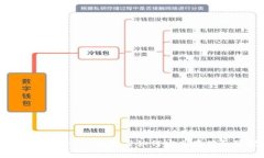 数字货币钱包类型大全：一站式学习如何安全存