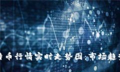 全面解析比特币行情实时走势图：市场趋势与投