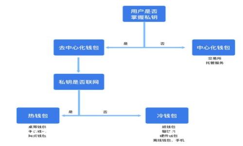 探索最佳虚拟币钱包：安全、便捷与多样性的完美结合