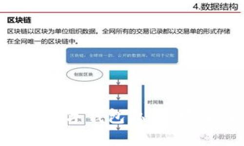 深入探索比特币数字钱包私钥：安全性、管理与应用