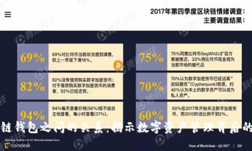 区块链钱包之间的关系：揭示数字资产管理背后的网络