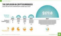 : 如何在数字货币世界中找到最适合你的钱包？全