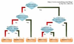 全面解析：在哪里购买泰达币（USDT）及其最佳平