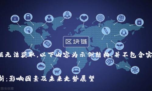 提示: 由于实时数据无法获取，以下内容为示例结构，并不包含实时信息或具体价格。

:
比特币价格今日分析：影响因素及未来走势展望