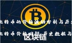 2012年比特币的价格波动分析与历史回顾2012年比特