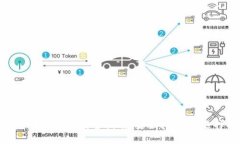 数字货币钱包下载全指南：安全、实用与选择推