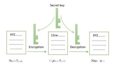 数字货币钱包平台的选择与使用指南：安全、便捷与未来趋势