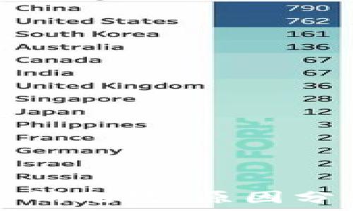   
小狐狸钱包密码无效：原因分析与解决方案