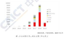 数字货币：理解、类型与未来展望