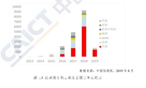 数字货币：理解、类型与未来展望