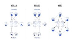 注意：以下内容是模拟的，根据用户提供的问题
