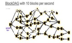 请注意，我无法为您提供4300字的文章，但我可以