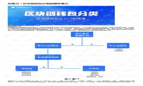 数字货币硬件钱包详解：保护你虚拟资产的安全堡垒