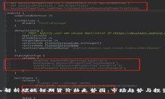 : 深入解析碳酸锂期货价格走势图：市场趋势与投