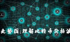  深入解析BTC走势图：理解比特币价格波动的关键