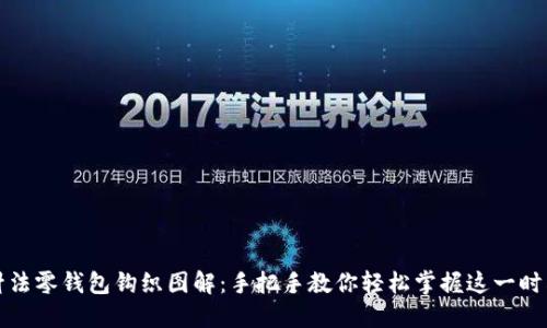 加密针法零钱包钩织图解：手把手教你轻松掌握这一时尚工艺