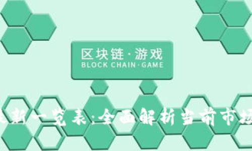 U币兑换率最新一览表：全面解析当前市场动态与趋势