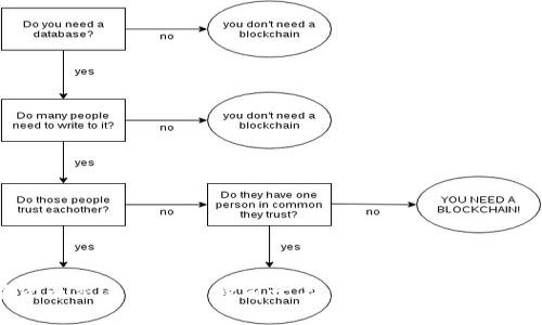 数字货币交易所排行榜前十名：全面解析市场领军者