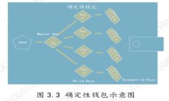 如何快速注册加密货币钱包：一步步指南与安全