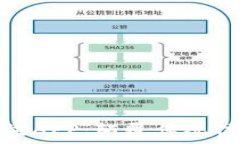   全面解析区块链资讯APP：颠覆传统信息获取的未