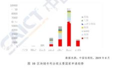   狗狗币价格今日行情分析：投资者如何把握市场