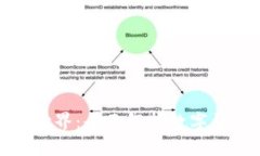探索数字资产的世界：全面解析数字钱包的种类