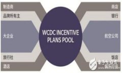 如何安全快捷地下载和管理数字货币钱包？新手