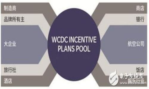 

如何安全快捷地下载和管理数字货币钱包？新手指南